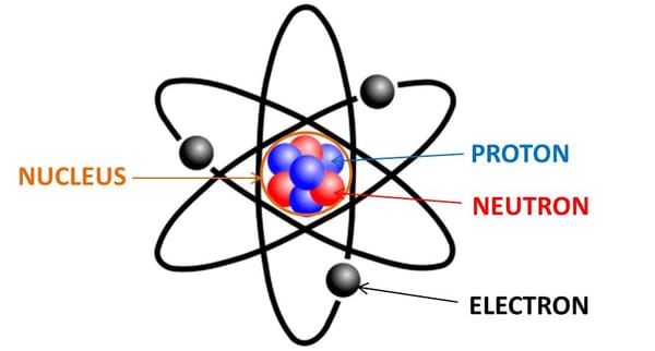 Atom ve Atom Modelleri Nelerdir?